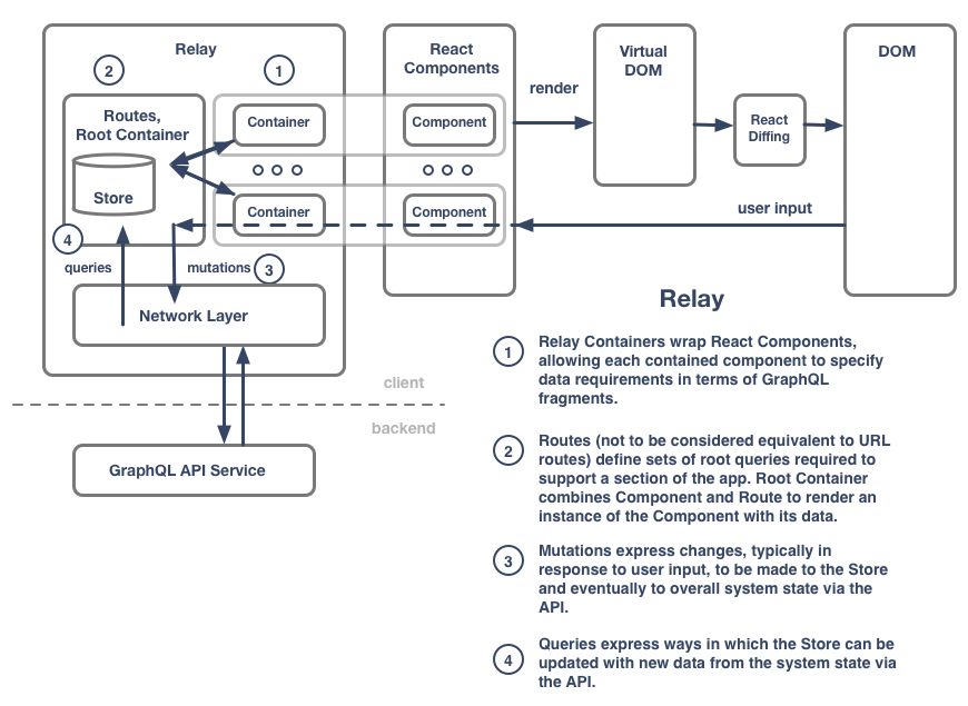 confusion - relay.png